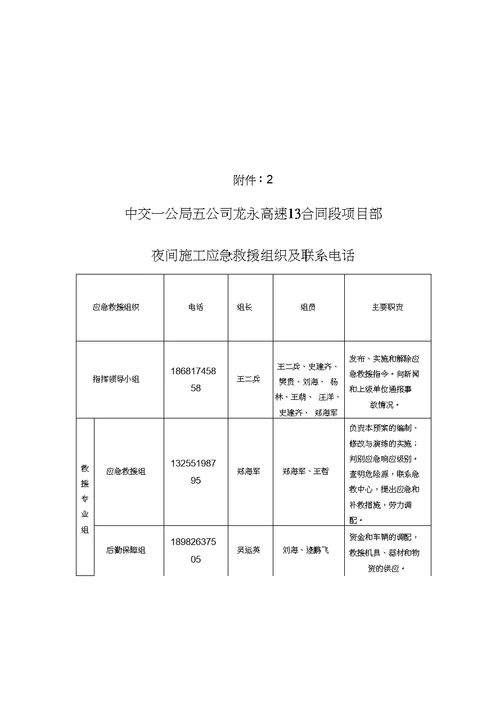 夜间施工应急预案