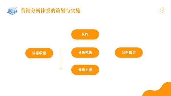 金融行业销售数据分析理财金融通用PPT模板