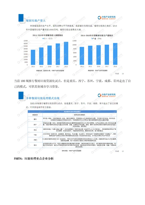 中国餐厨垃圾处理市场前景研究报告