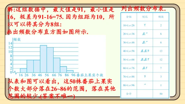 12.2.2 直方图 课件（共34张PPT）2024-2025学年度人教版数学七年级下册