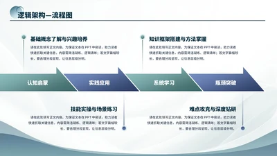 蓝绿商务风4项流程PPT单页