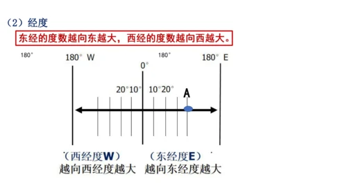 综合探究二 从地球仪上看世界 课件（共23张PPT）