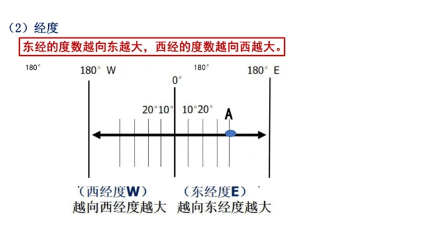 综合探究二 从地球仪上看世界 课件（共23张PPT）