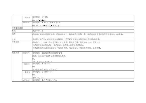 日语动词变形详解