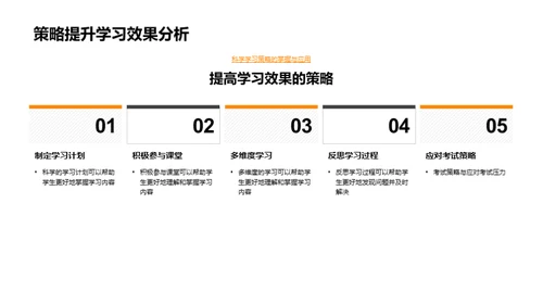 初二学习策略升级