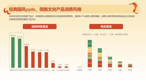 2024文创行业报告PPT