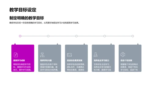 初一学期家长指导