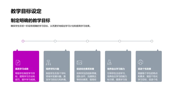 初一学期家长指导