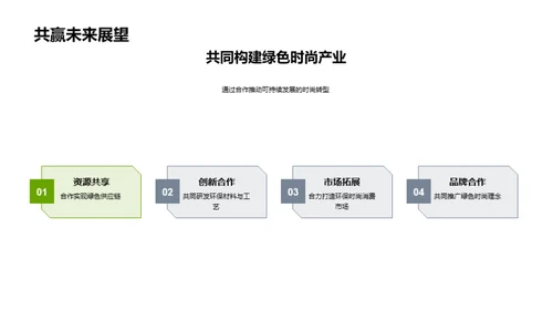 绿色时尚的市场转型