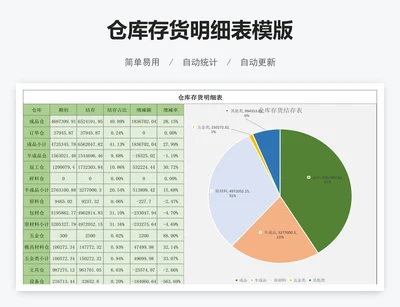仓库存货明细表模版