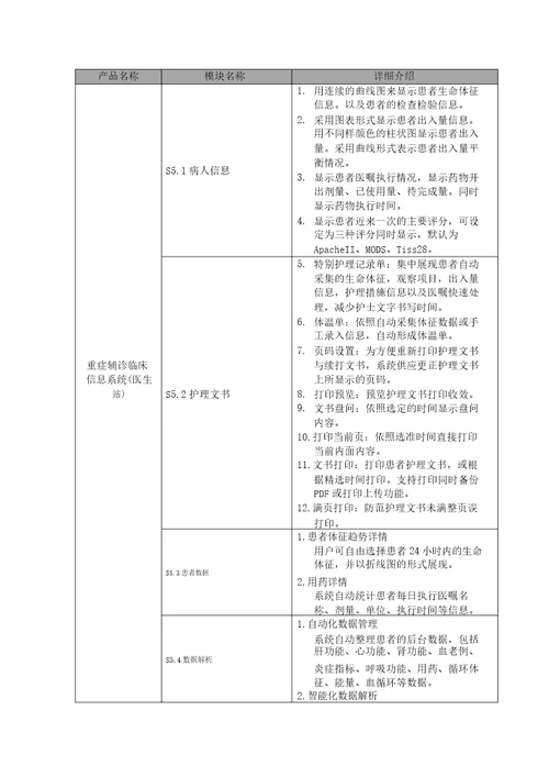 重症临床信息系统功能清单