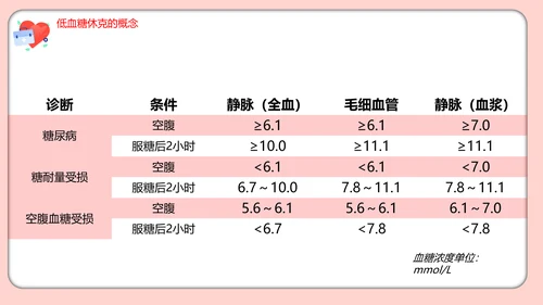 医疗培训低血糖休克护理查房医药箱通用PPT模板