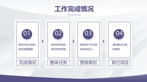 公司部门团队建设工作总结汇报PPT