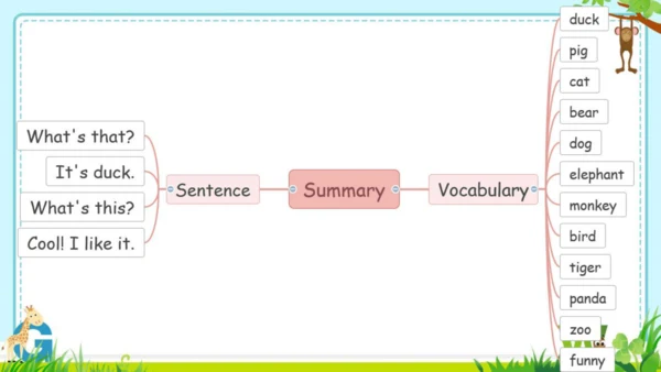 Unit 4 We love animals Part C 