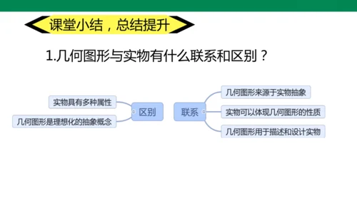 6.1.1立体图形与平面图形   课件（共18张PPT）