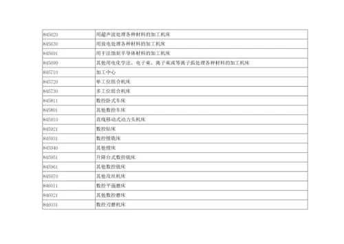 高新技术产品进出口统计目录.docx