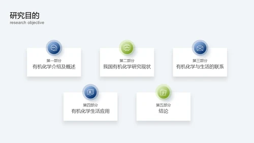 毕业论文开题报告答辩通用PPT模板