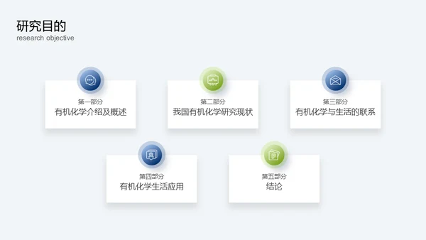 毕业论文开题报告答辩通用PPT模板