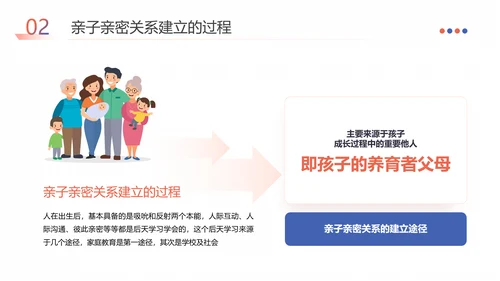 家庭教育亲子关系必修课PPT课件模板
