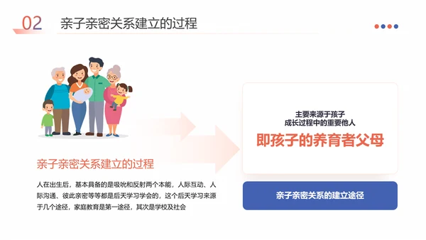 家庭教育亲子关系必修课PPT课件模板