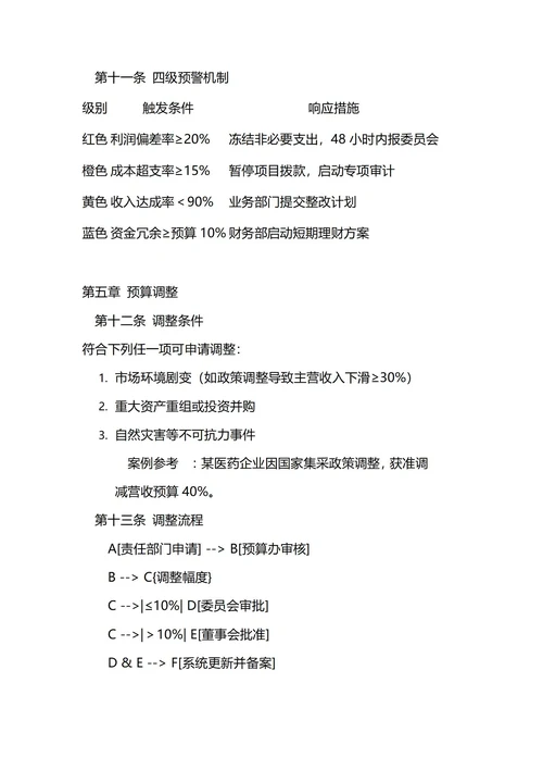 通用全面预算管理制度