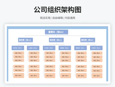 公司组织架构图