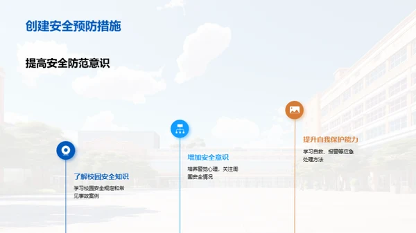 校园安全卫士