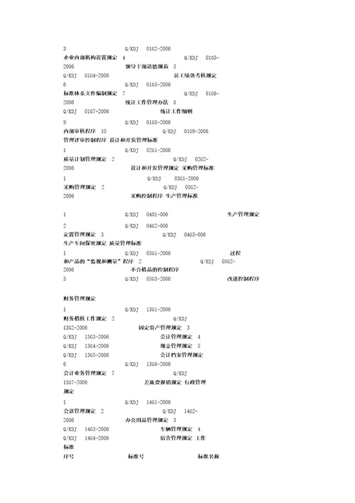 企业标准化有关标准清单