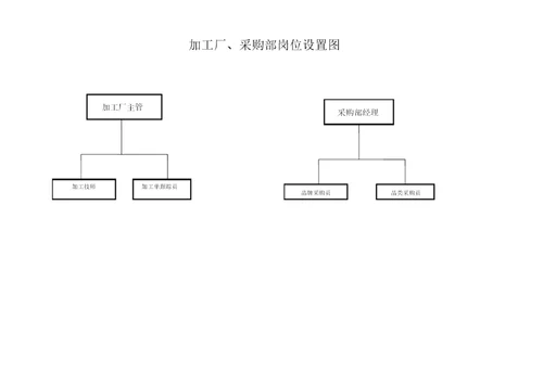 建材销售企业组织架构图