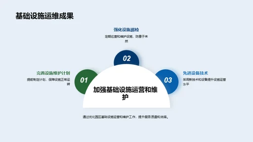 智慧园区：管理与创新