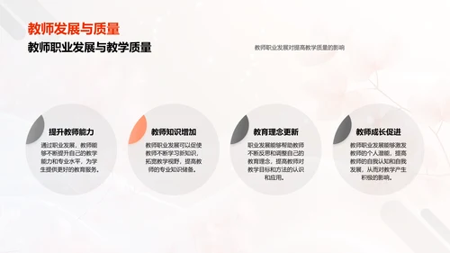 教师职业成长讲座