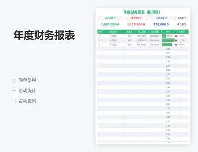 年度财务报表
