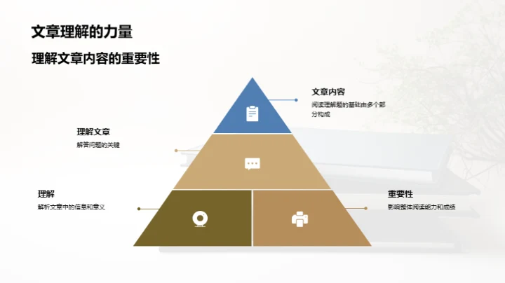 英语阅读攻坚战