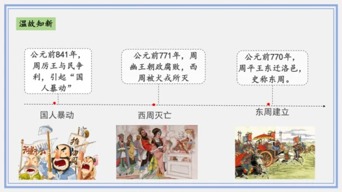 第6课 动荡的春秋时期  课件