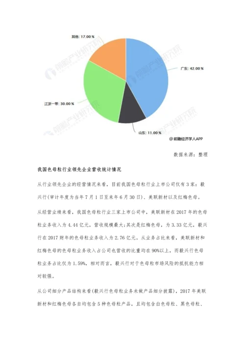 中国色母粒行业发展现状分析-市场竞争无序-龙头企业尚未出现.docx