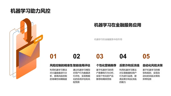 电商金融战略探析