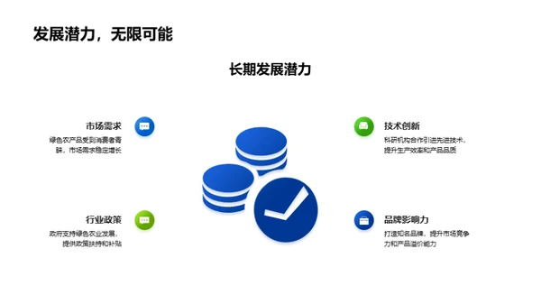 绿色农业的商业化道路