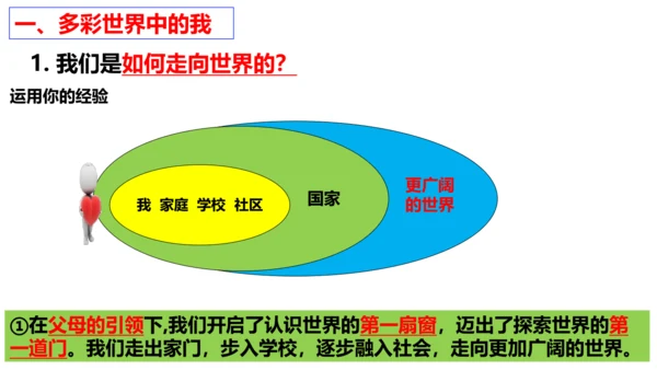 【新课标】5.1  走向世界大舞台 课件（24张ppt）