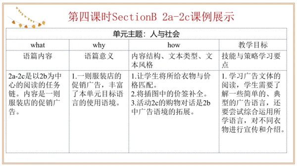 Unit 7 单元整体教学设计 课件【大单元教学】人教版七年级英语上册Unit 7 How much