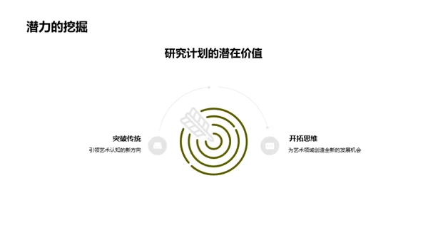 艺术研究之旅