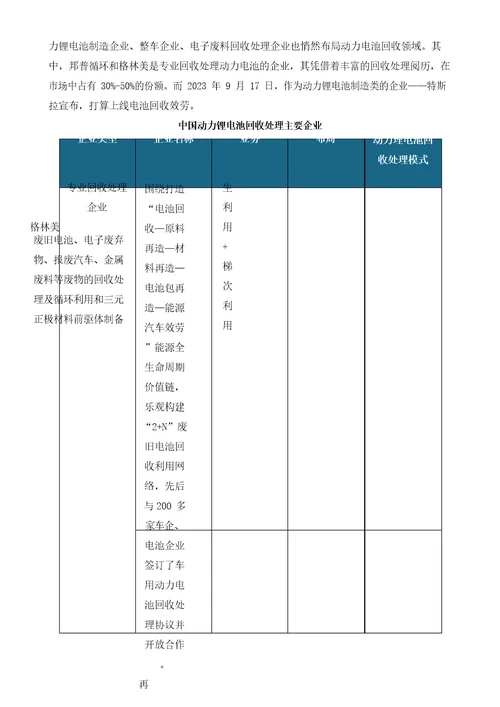 中国动力电池回收产业分析报告市场深度调研与发展前景评估