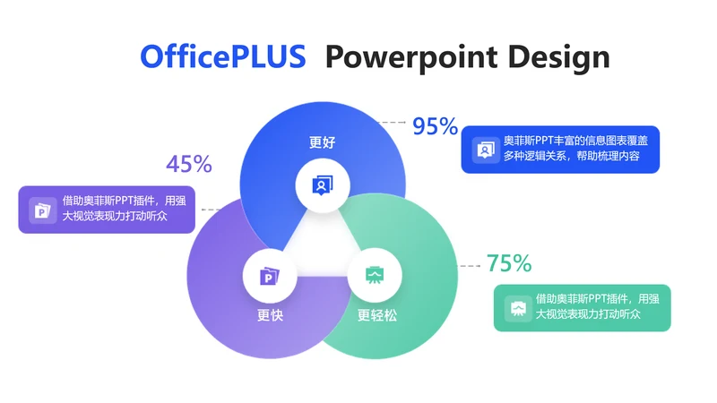简约风总分关系3项PPT单页