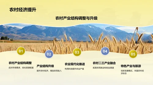 黄色摄影风乡村振兴PPT模板