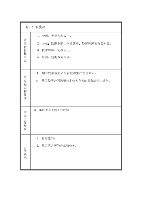 生产管理部采购管理员岗位说明书