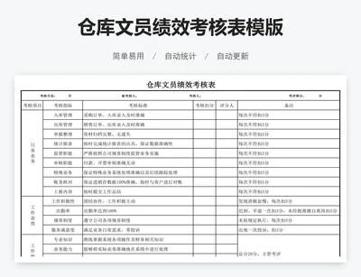 仓库文员绩效考核表模版