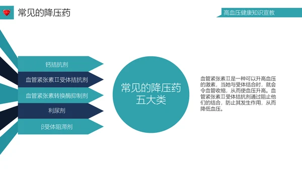 高血压健康知识宣教通用PPT模板
