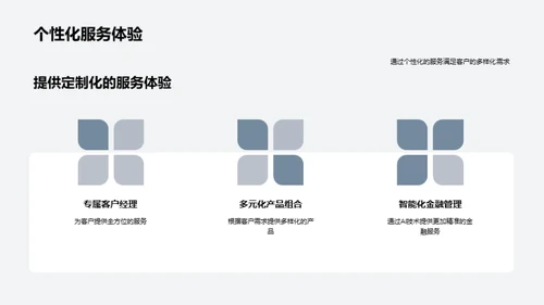 金融革新与市场策略