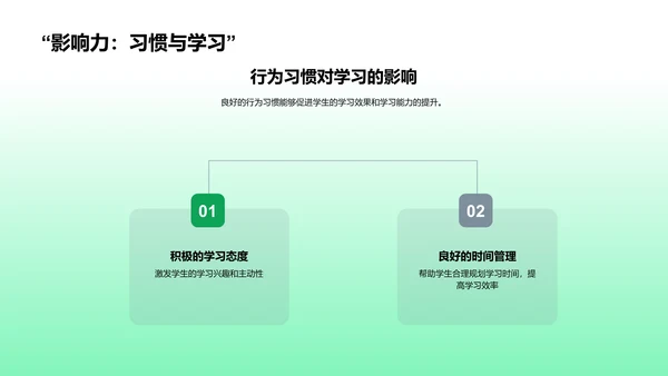 新生适应技巧讲座PPT模板