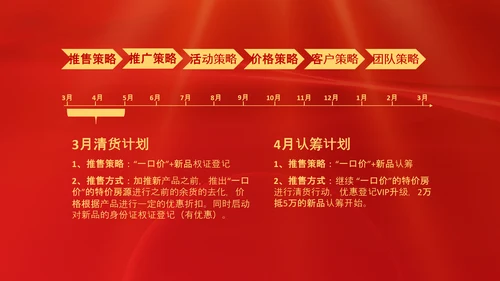 项目结案销售总结汇报PPT模板