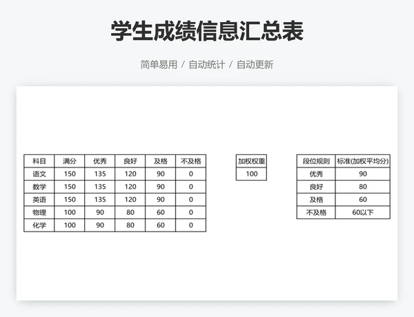 学生成绩信息汇总表